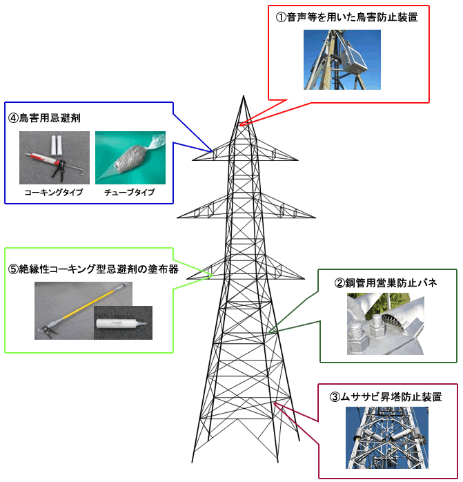 鳥獣害防止製品